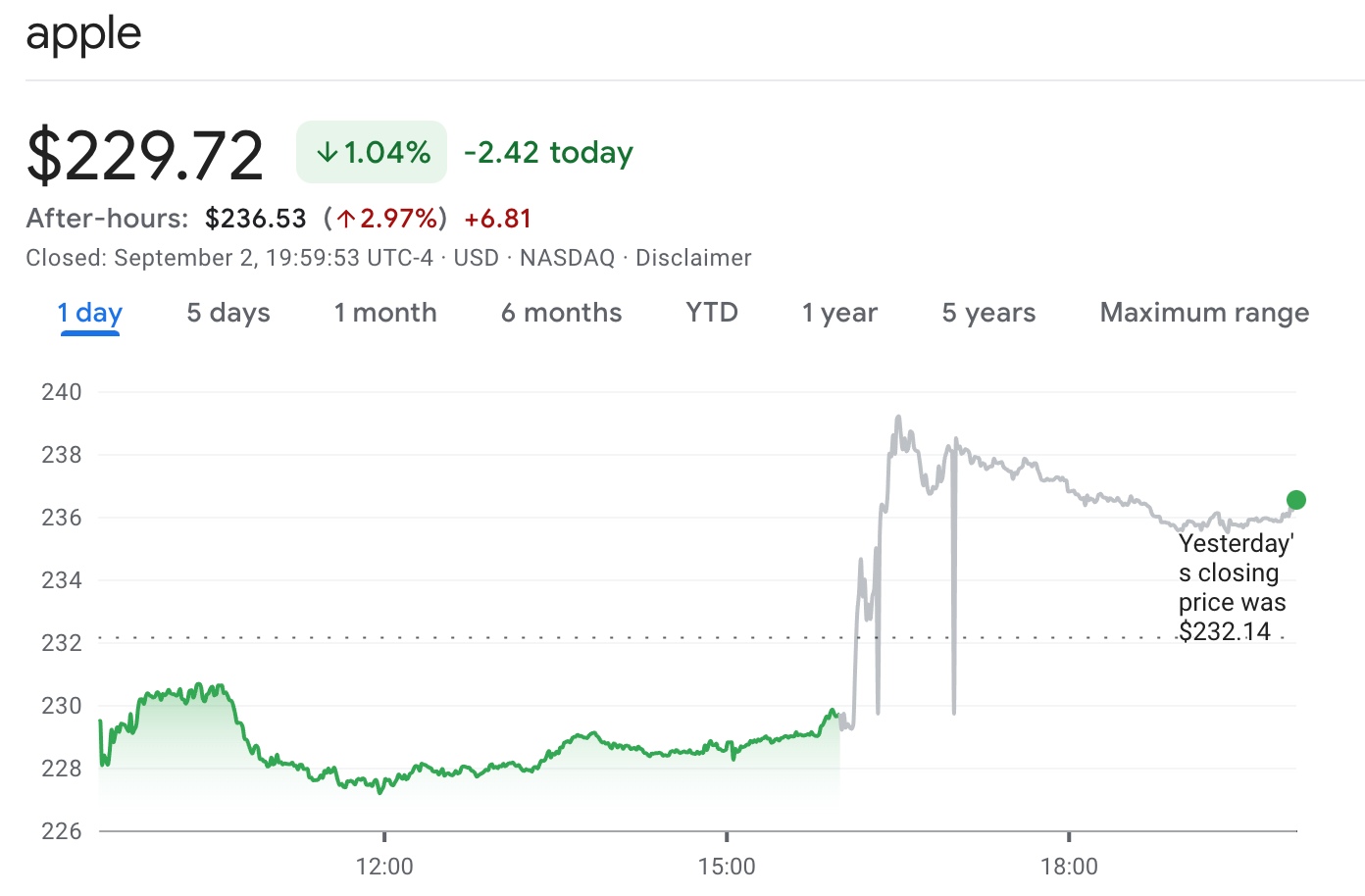Apple stock